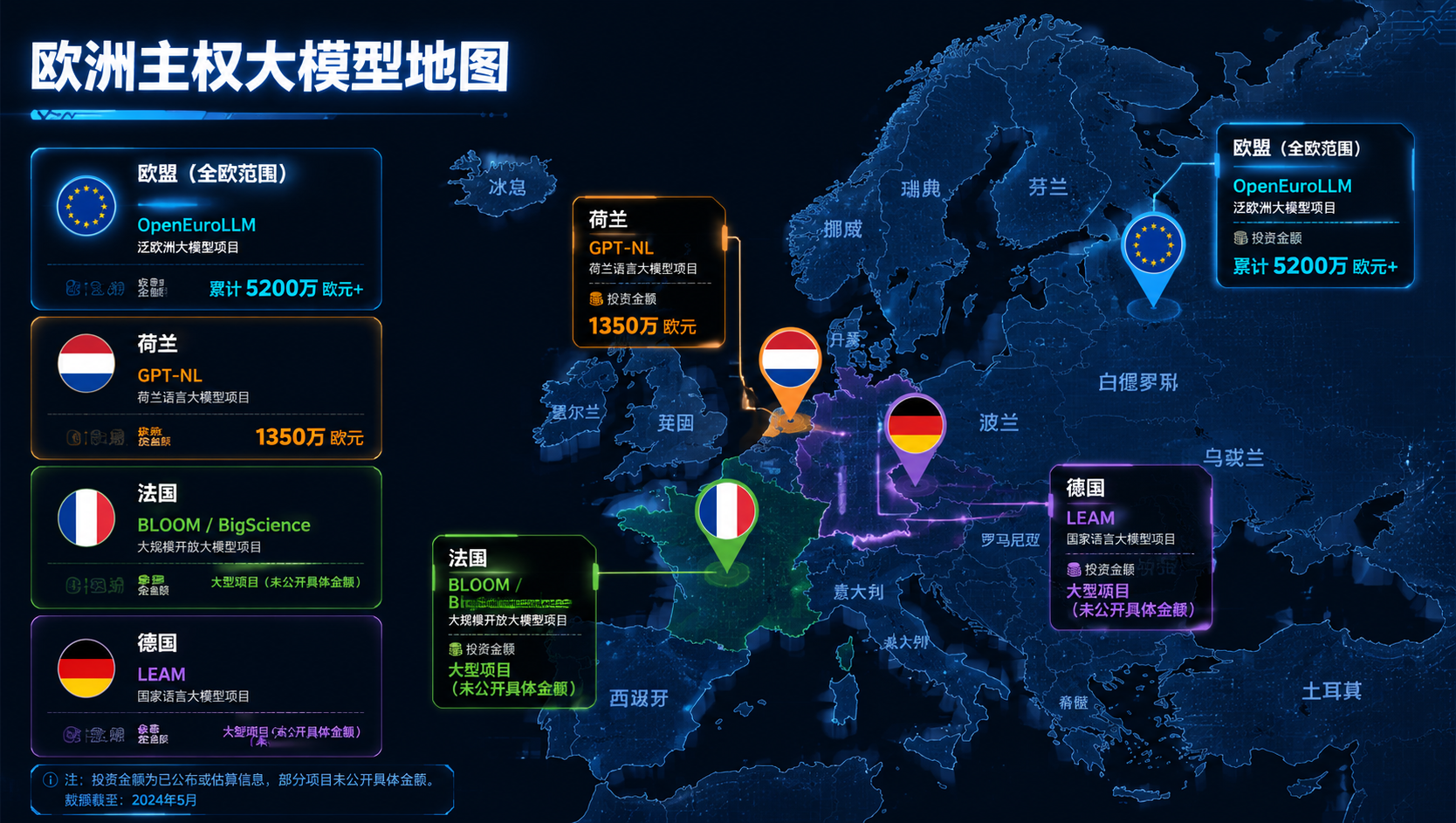 欧洲主权大模型地图