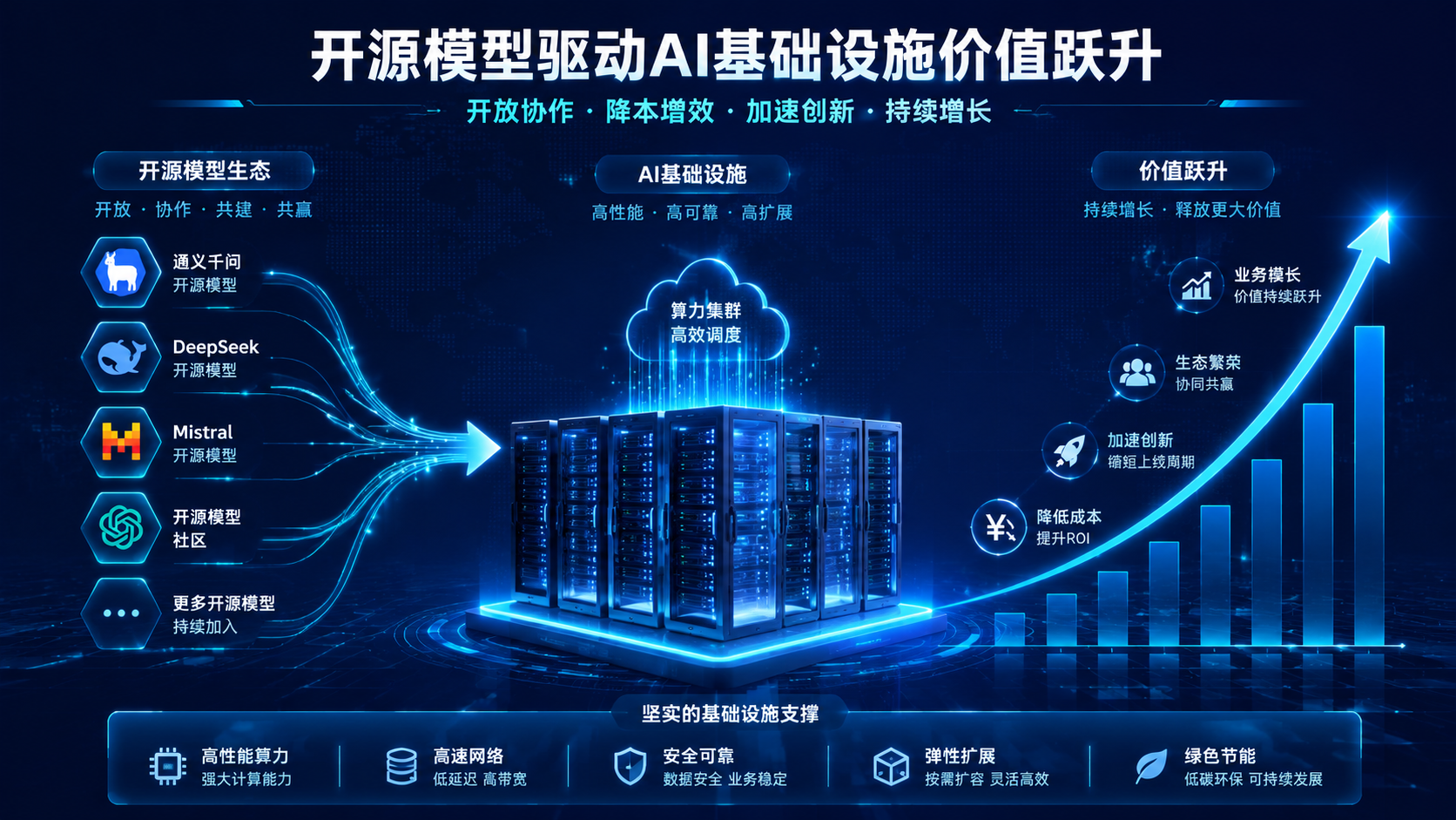 Together AI融资8亿美元估值83亿:开源AI基础设施的黄金时代来了封面