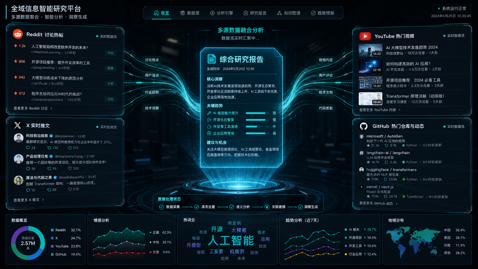last30days-skill火了：这个AI情报搜集工具14天涨星14000封面