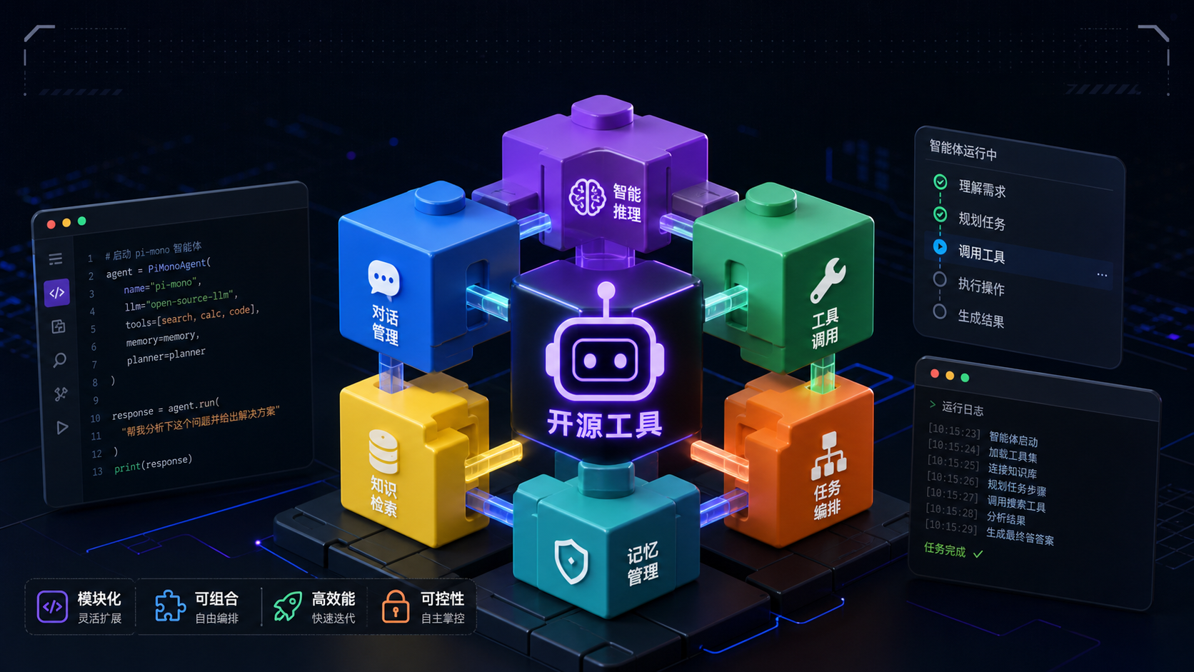 pi-mono：43K星的开源Agent工具包，一站式构建AI应用的瑞士军刀封面
