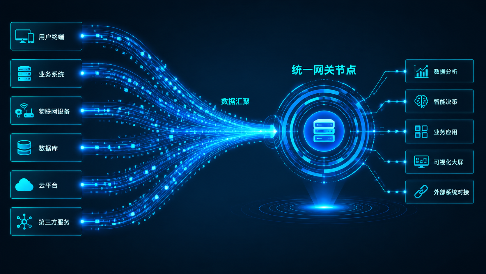 手把手:用Python搭建多模型API网关,一键比价省钱又高效封面