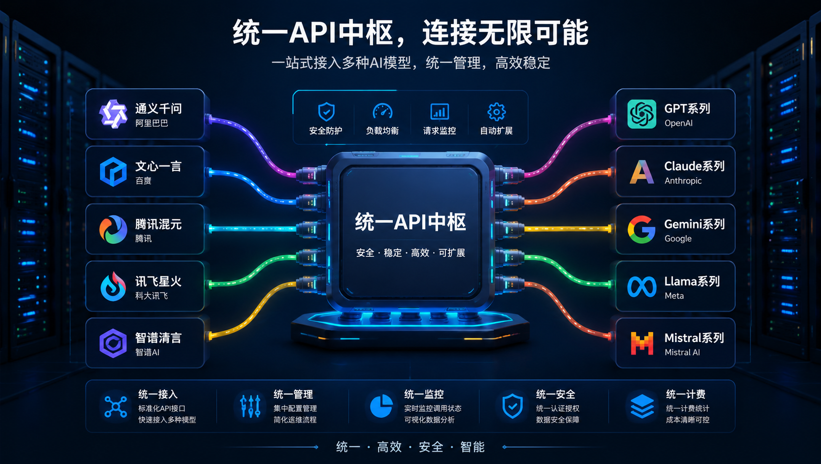 零基础上手LiteLLM:用统一API调用50+大模型的最简方案封面