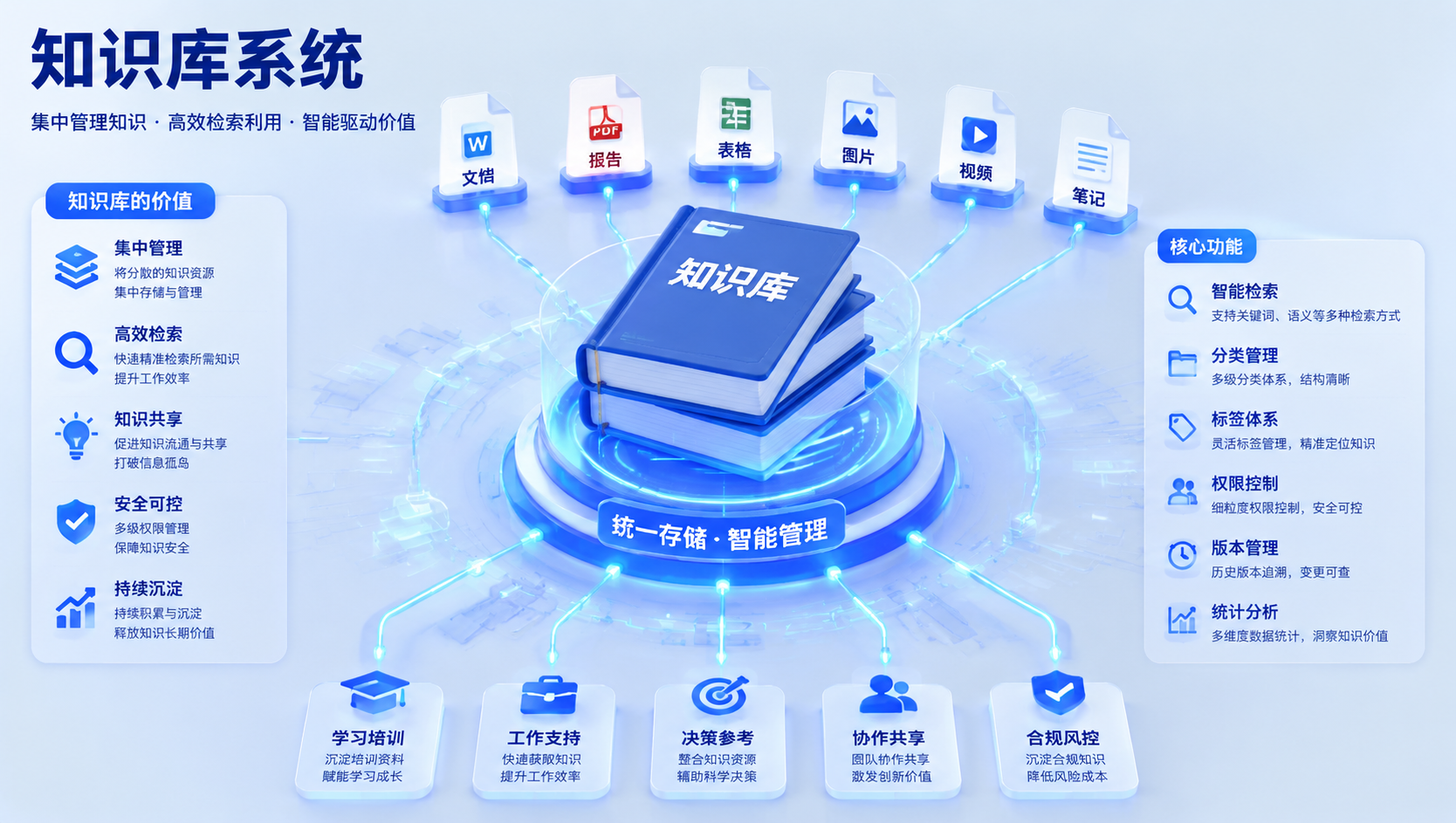 用Docker部署个人AI知识库:Dify搭建与使用完全指南封面