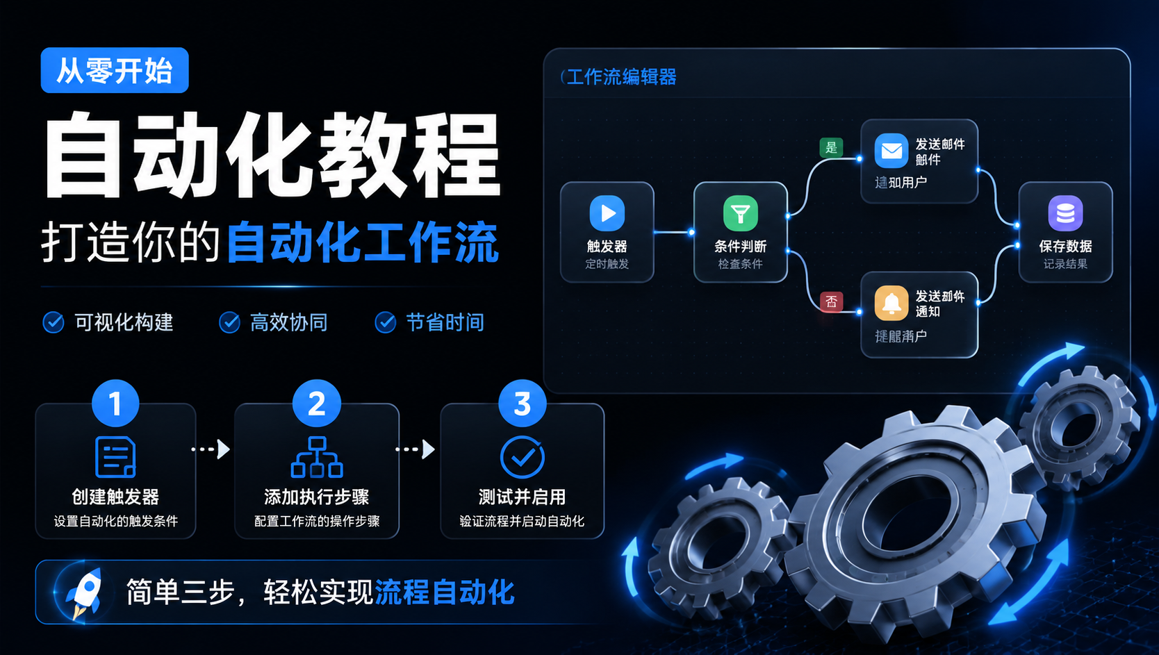 用n8n搭建第一个AI自动化工作流:从零到一的实战教程封面