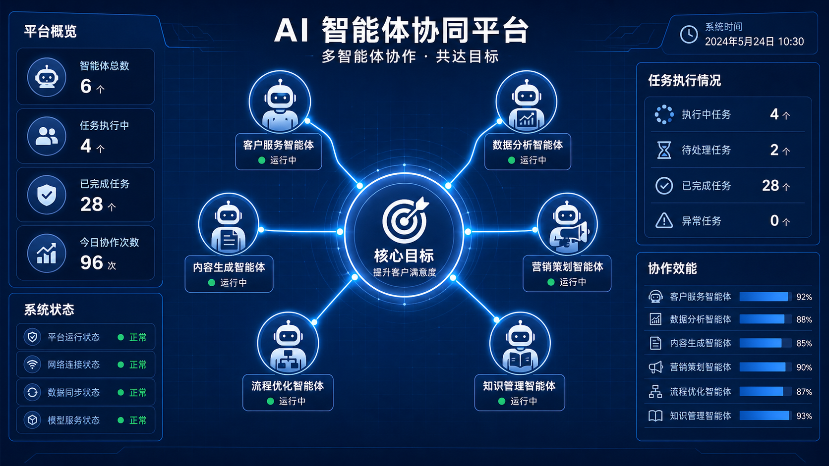 Paperclip开源爆火：76K星的管理平台，给AI Agent们当「公司」封面