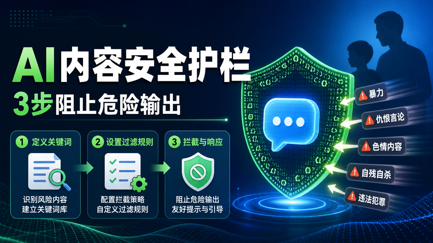 家长自救指南：3步给AI加内容安全护栏，阻止孩子看到血腥暴力内容封面
